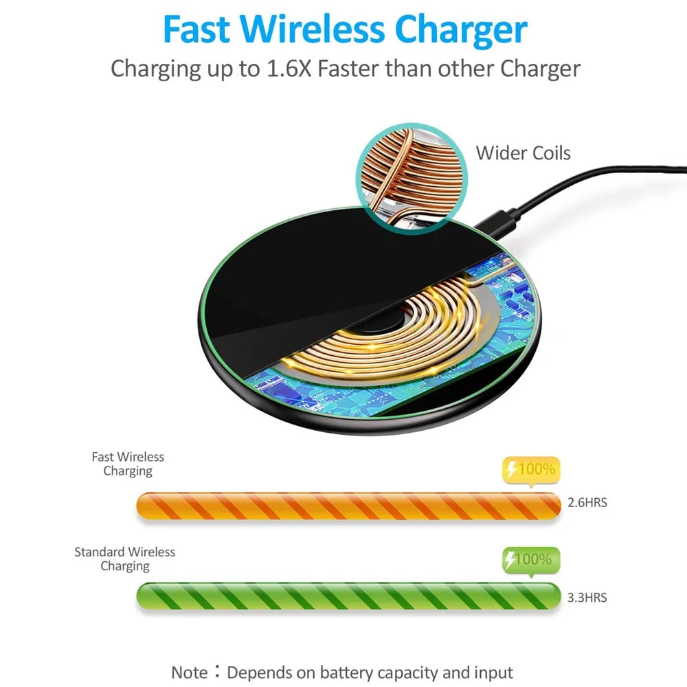 Fast Universal Wireless Charger Pad