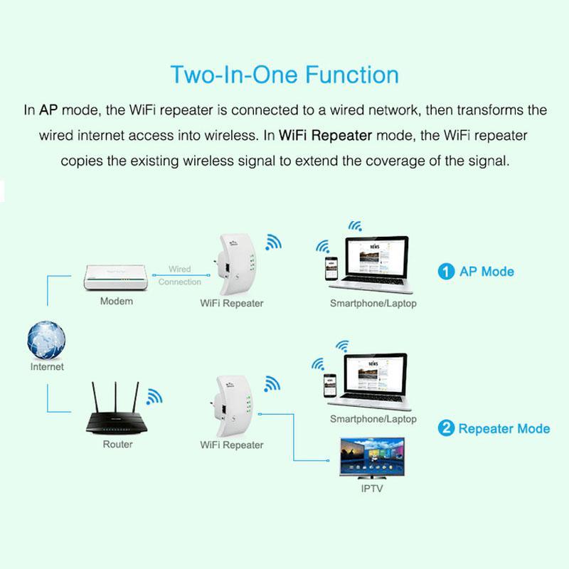 Compact WiFi Range Extender and Signal Amplifier