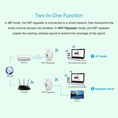 Compact WiFi Range Extender and Signal Amplifier