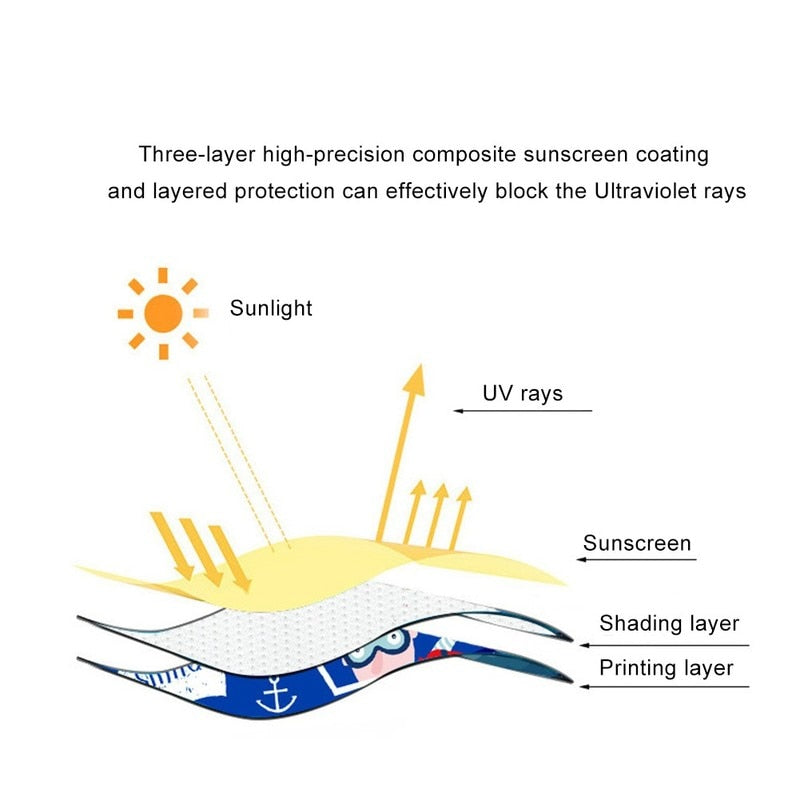 Baby Sun Shade for Car Windows with UV Blocker