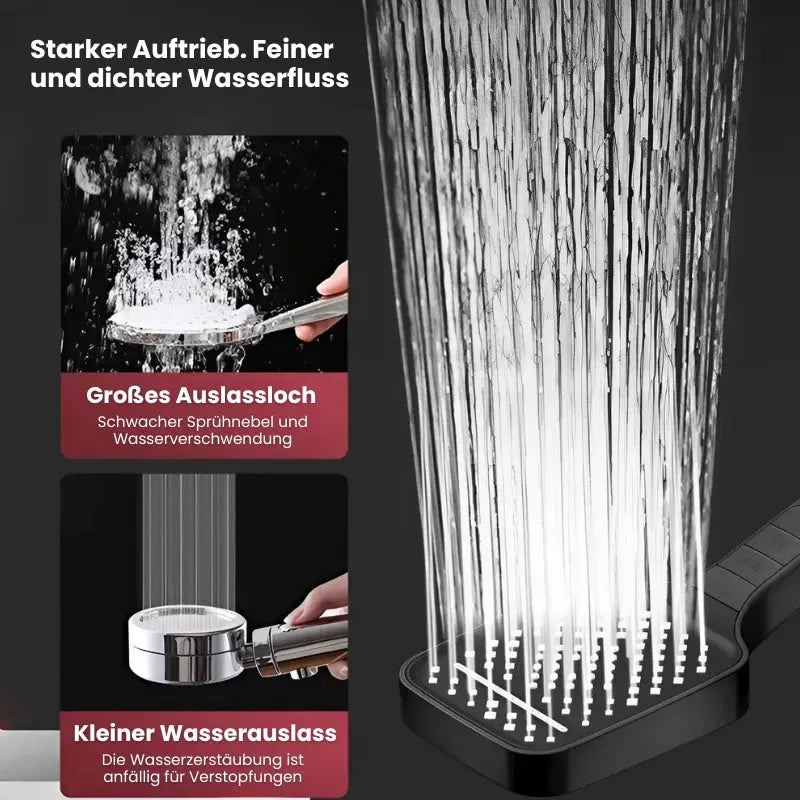 Advanced Shower Head with 7 Spray Modes