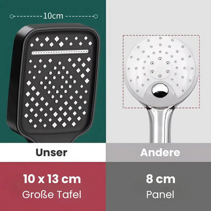 Advanced Shower Head with 7 Spray Modes
