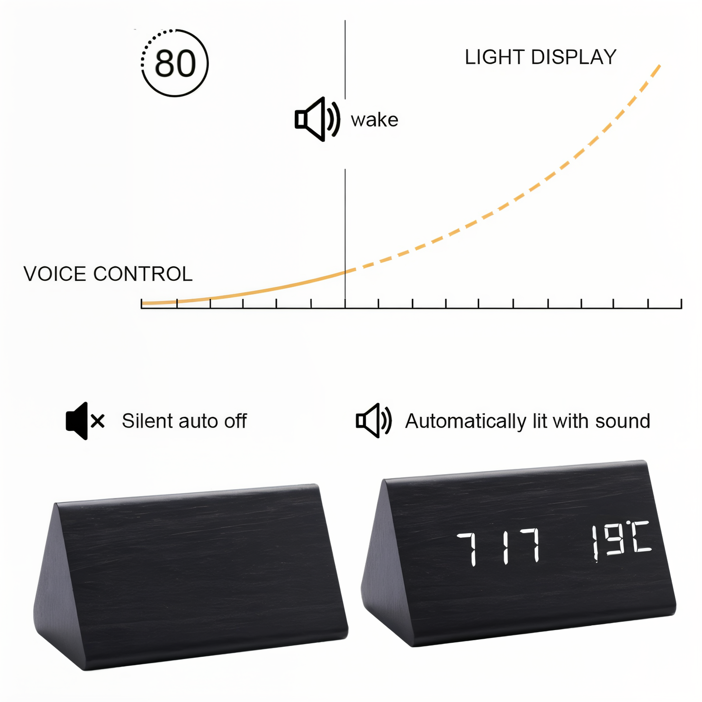 Small LED Electronic Alarm Clock
