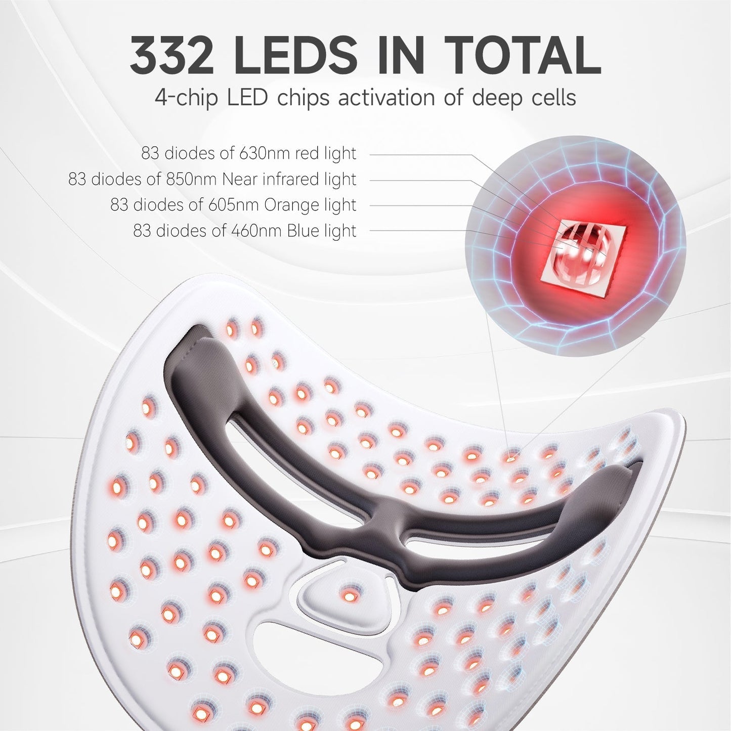 Advanced LED Face Mask for Acne and Anti Aging Skin Care