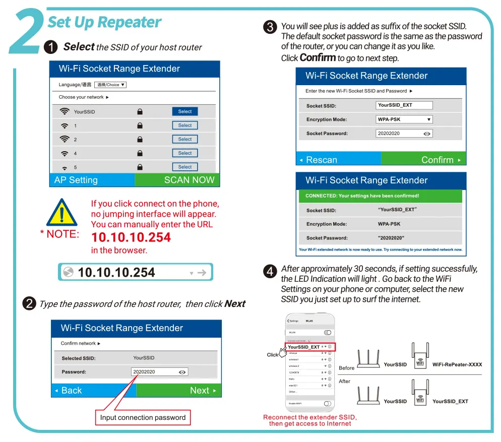 Powerful WiFi Range Extender Booster Device