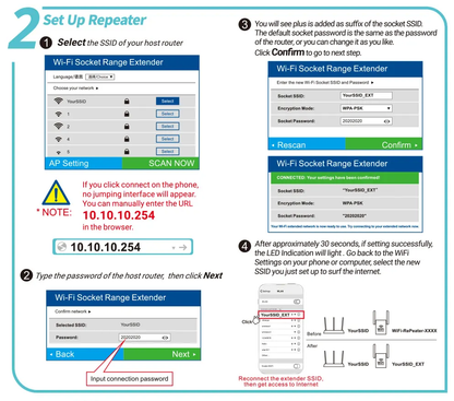 Powerful WiFi Range Extender Booster Device