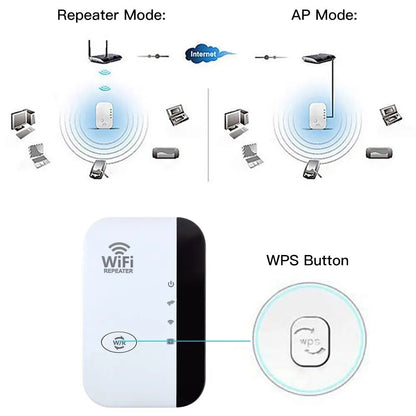 Powerful WiFi Range Extender Booster Device