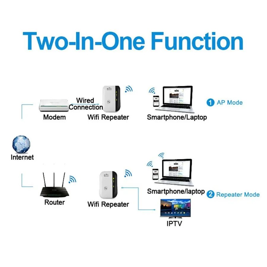 Powerful WiFi Range Extender Booster Device