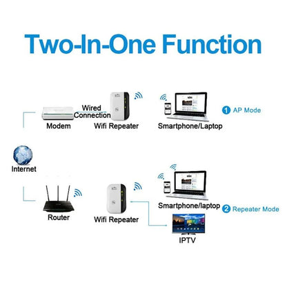 Powerful WiFi Range Extender Booster Device