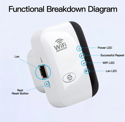 Powerful WiFi Range Extender Booster Device