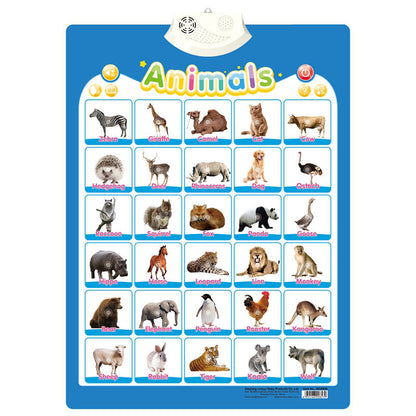 Fun Interactive English Sound Toy for Kids - Luxicro