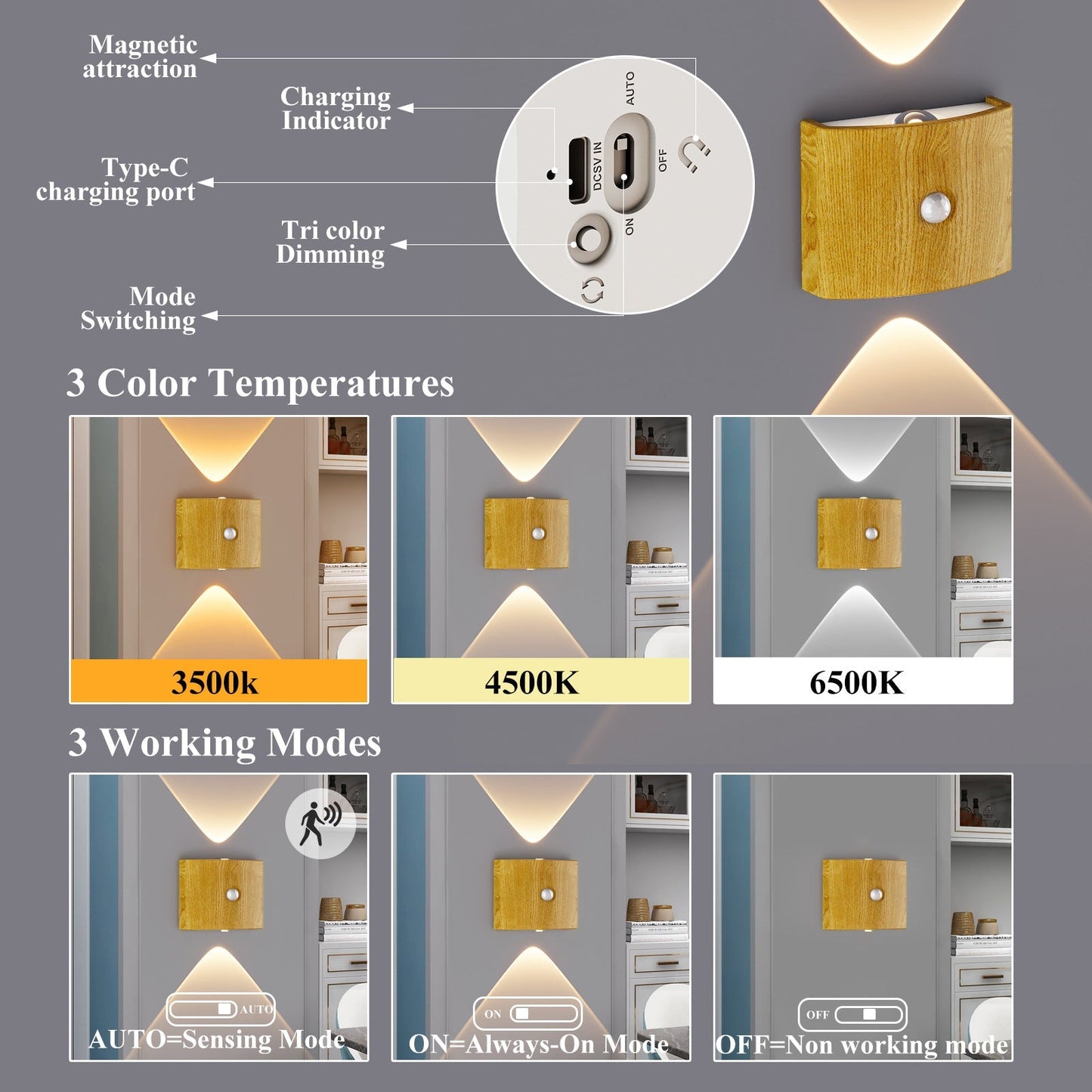 Simple Plug Motion Activated LED Wall Lamp