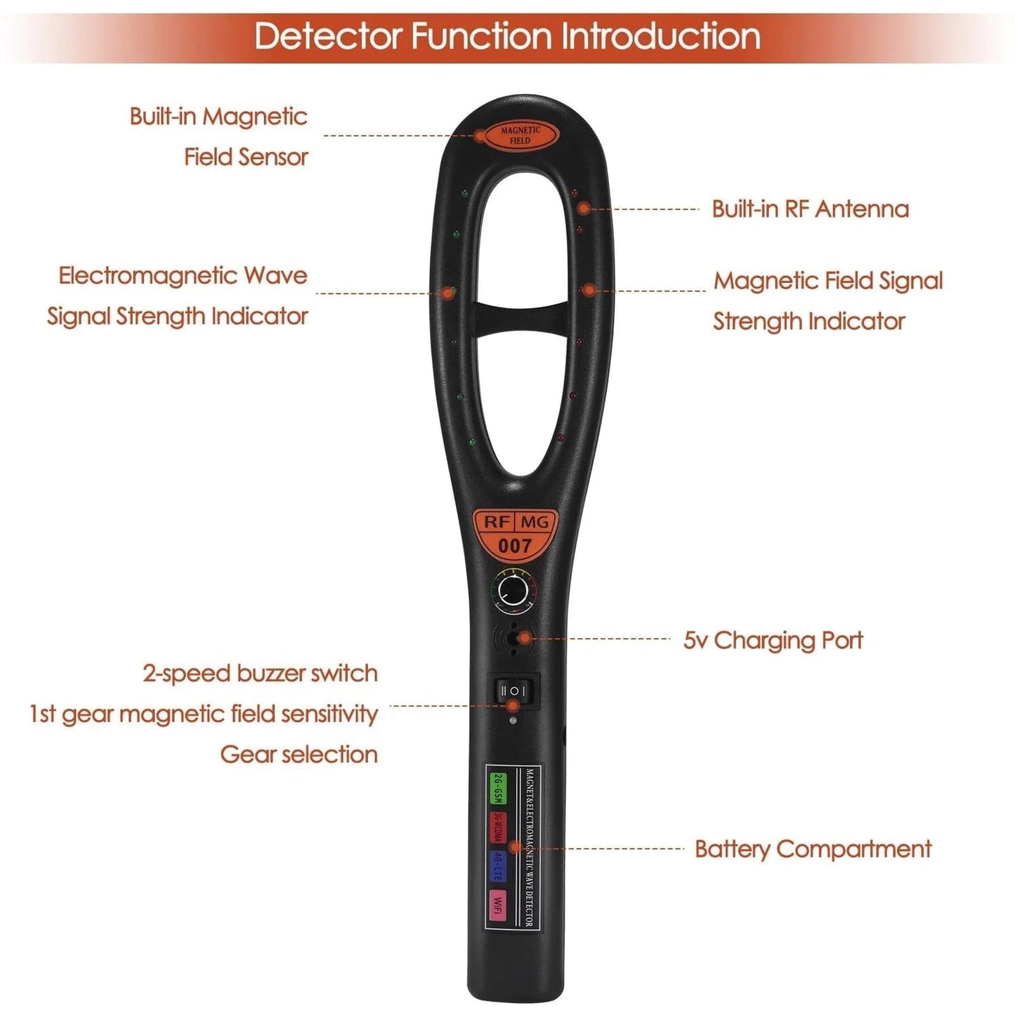 Portable Car GPS Tracker Device with Live Tracking Alerts