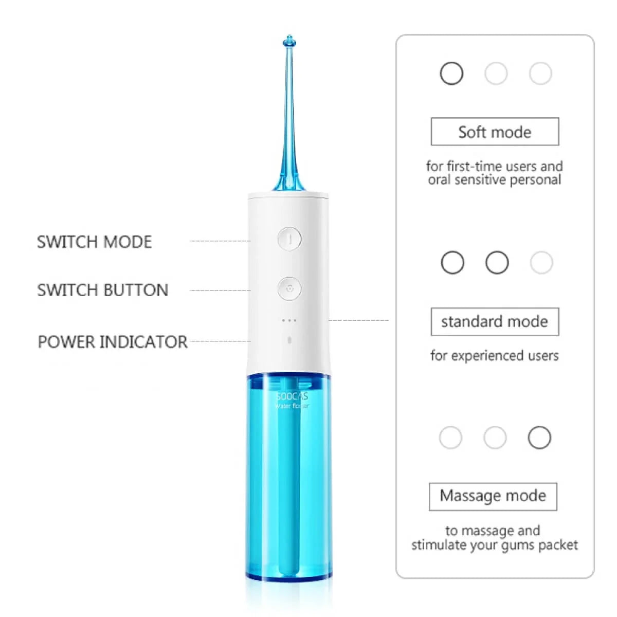 Compact Water Flosser with 3 Modes and Long Battery