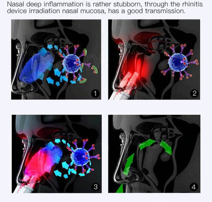 Nasal Relief Infrared Therapy Device