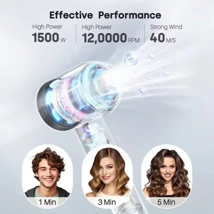 Quick Professional Ionic Hair Blow Dryer