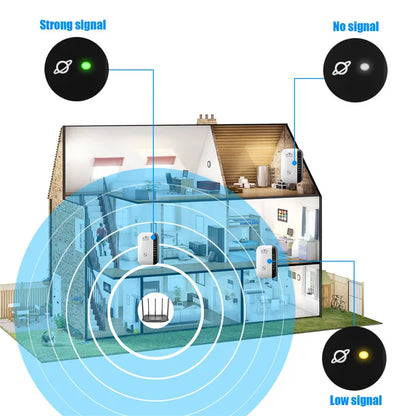 Fast WiFi Range Extender - 300Mbps Network Amplifier