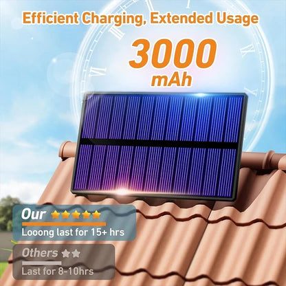 Bright Outdoor Solar Spotlight with Motion Sensor