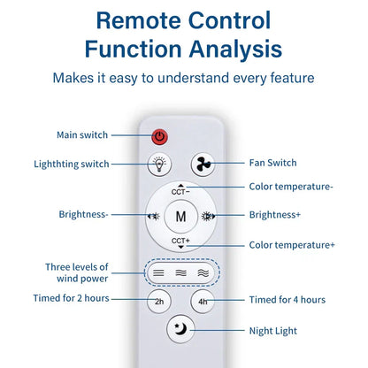 Efficient Cool White Ceiling Fan Light