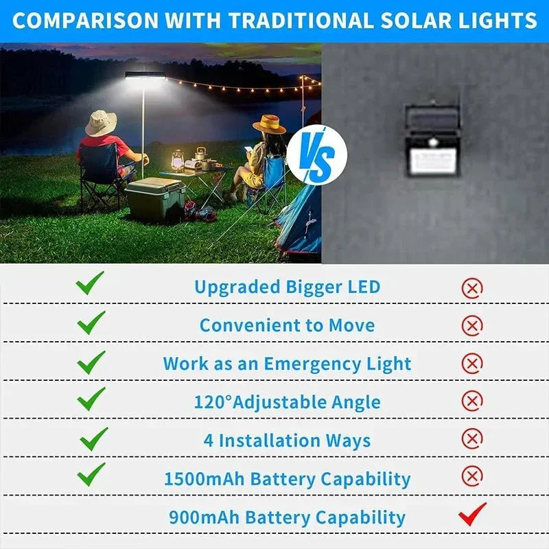 Bright Solar Powered Outdoor Lamp