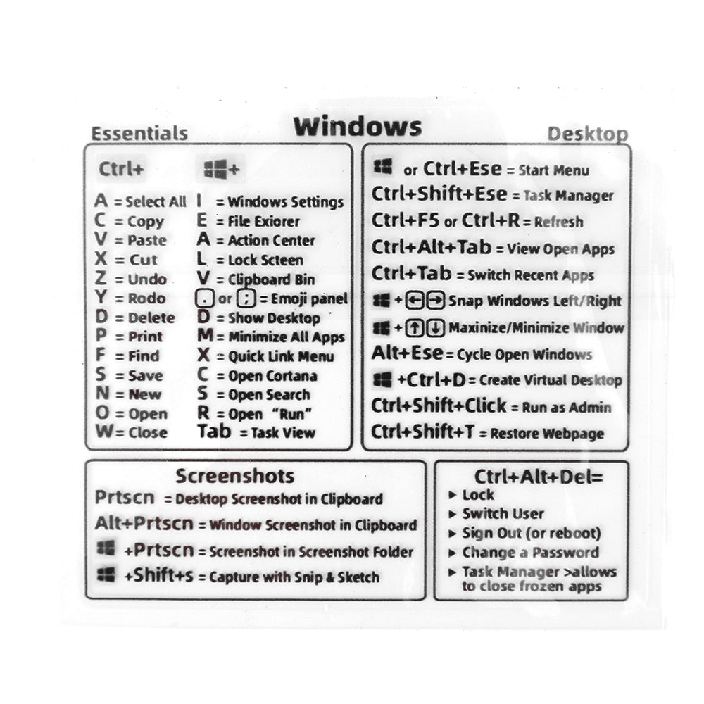 Easy Use Keyboard Sticker Map