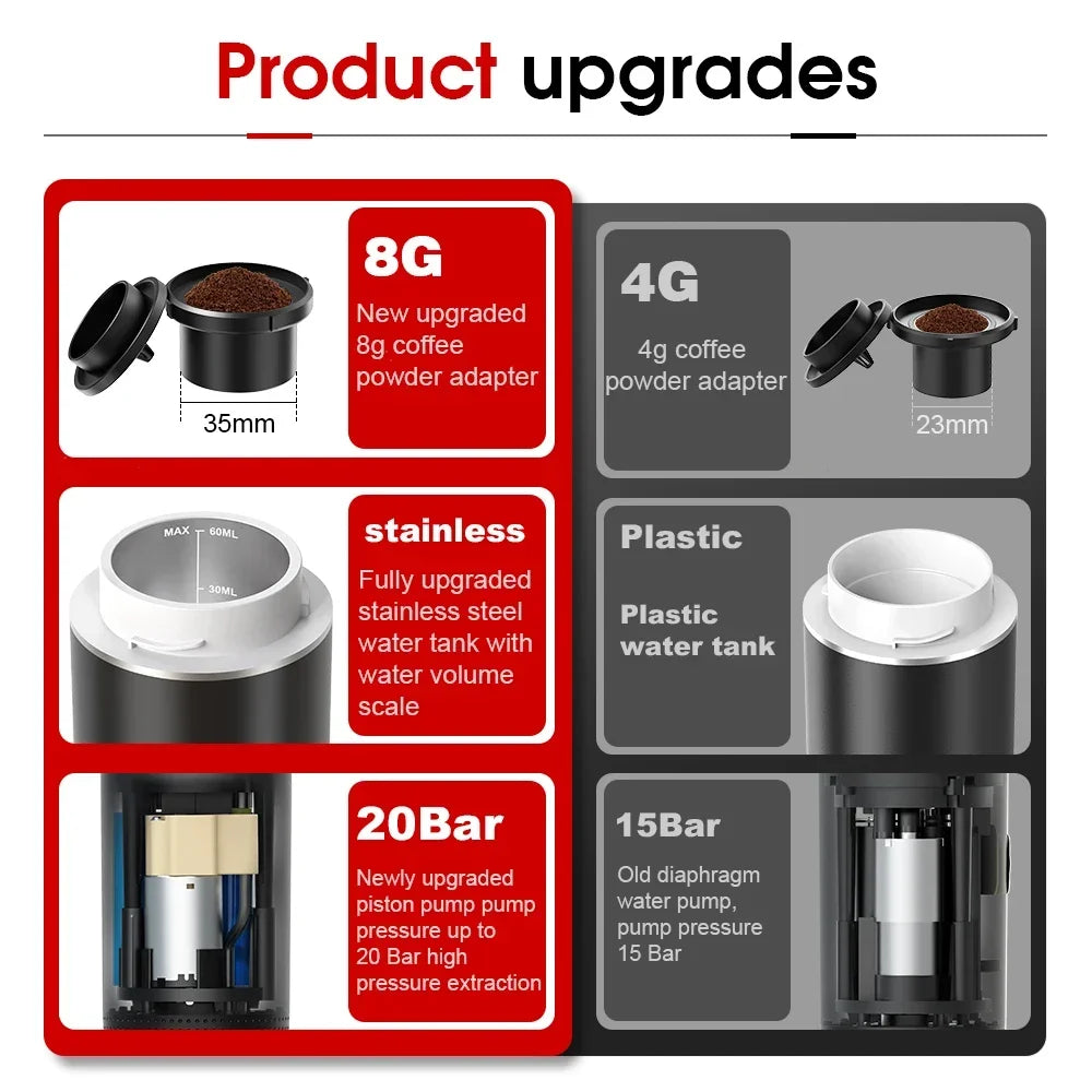 Compact Travel Espresso Coffee Brewer