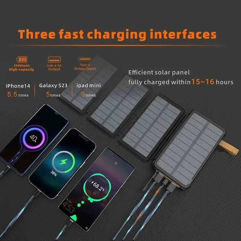 Compact Solar Powered Waterproof Phone Charger