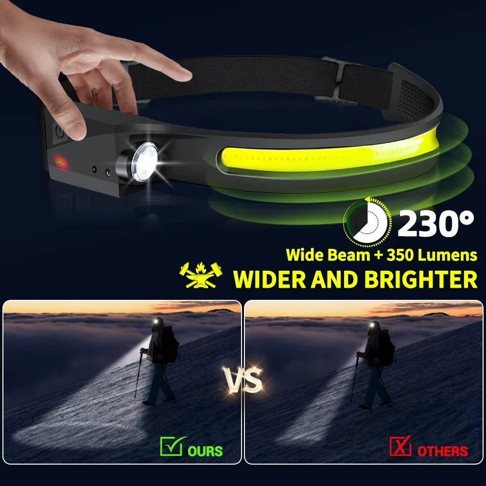 Bright LED Rechargeable Headlamp with Motion Sensor