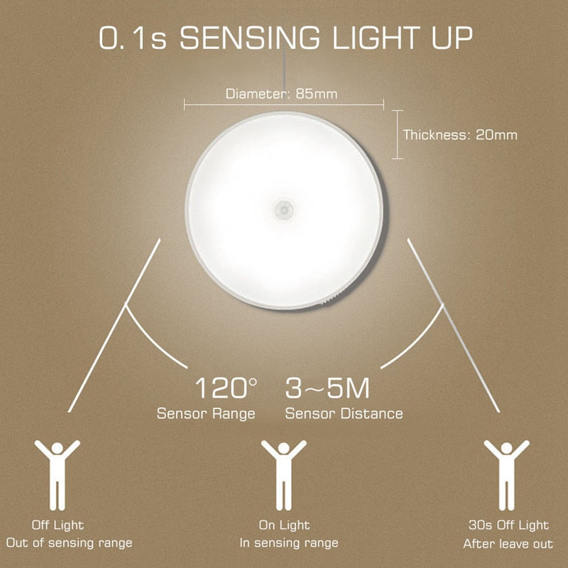 Small Plug in Nightlight LED Lamp