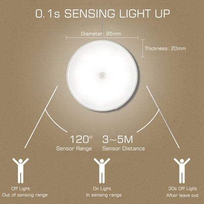 Small Plug in Nightlight LED Lamp