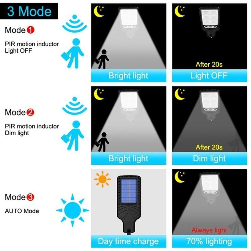 Eco Friendly Solar Powered Wall Light
