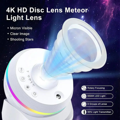 Full HD Home Theater LED Projector