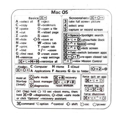 Easy Use Keyboard Sticker Map