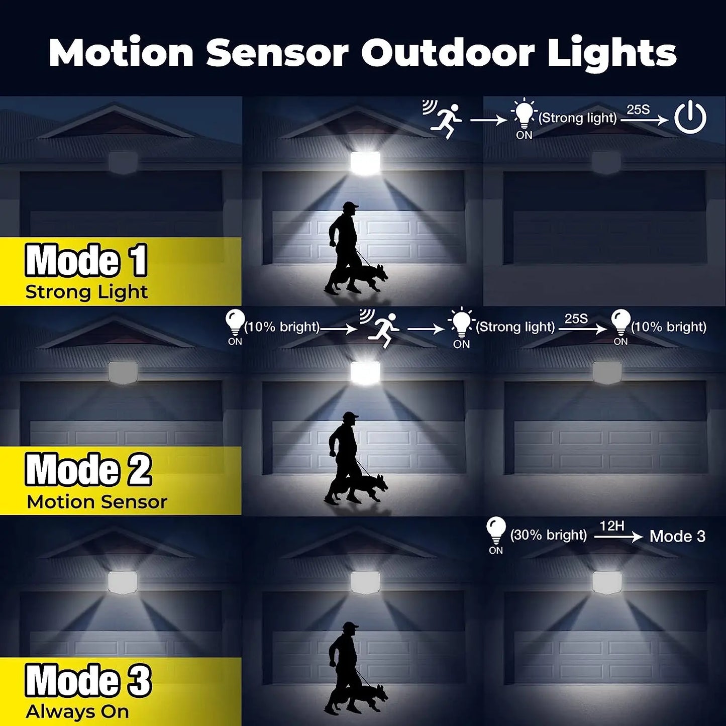 Wireless Solar Powered Security Light