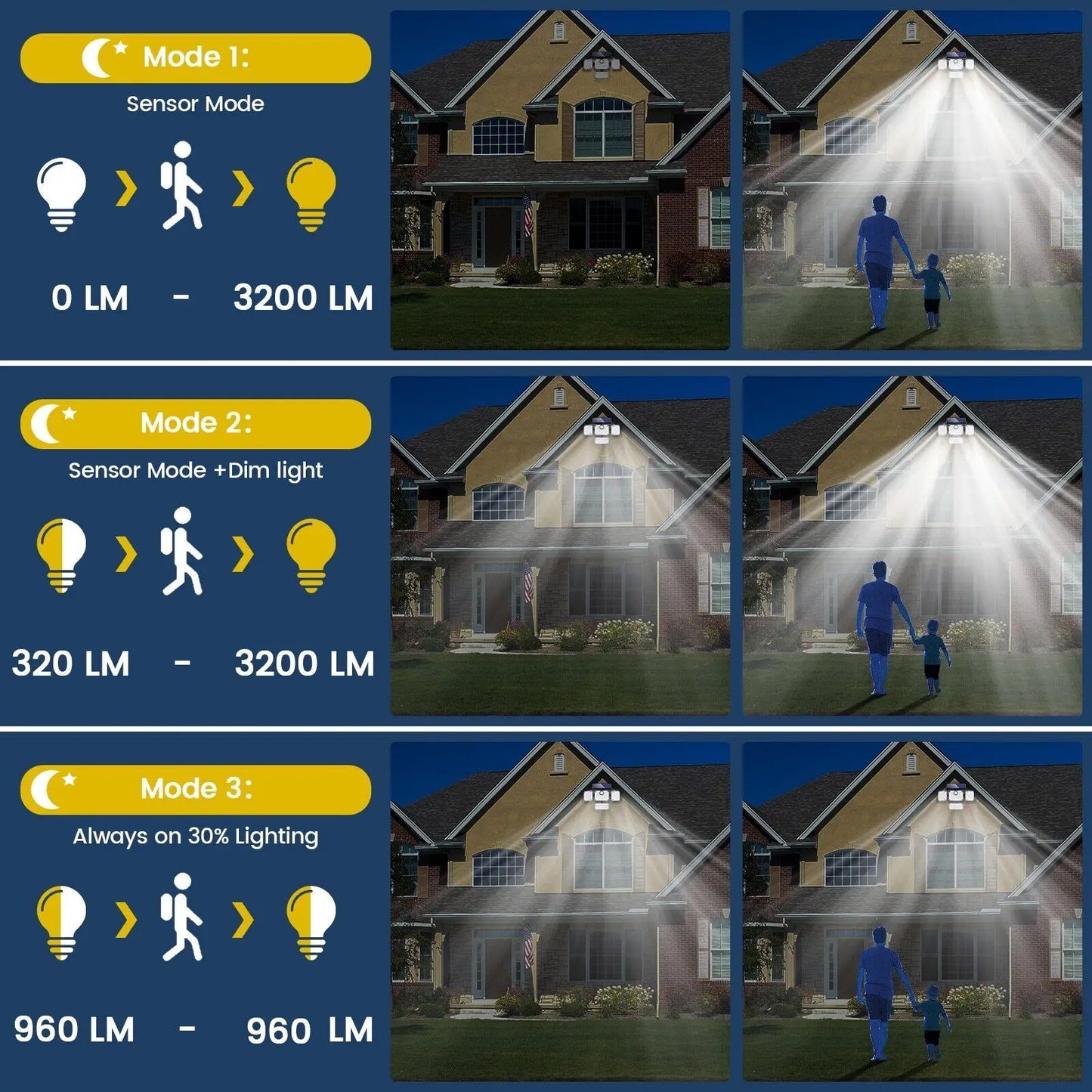 Bright Solar Motion Sensor Outdoor Light 2000LM