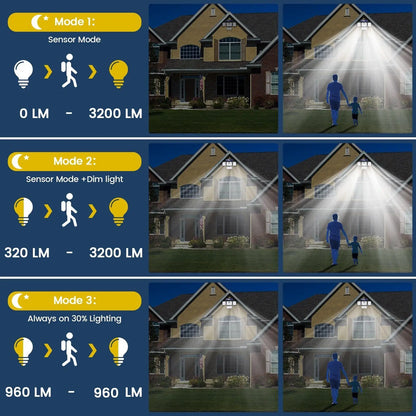 Bright Solar Motion Sensor Outdoor Light 2000LM