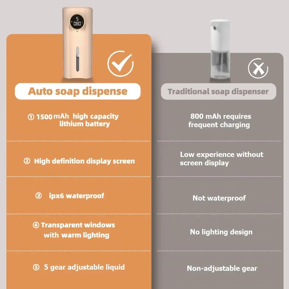 Automatic Touchless Foam Soap Dispenser with LED Display - Luxicro