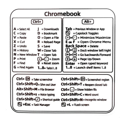 Easy Use Keyboard Sticker Map
