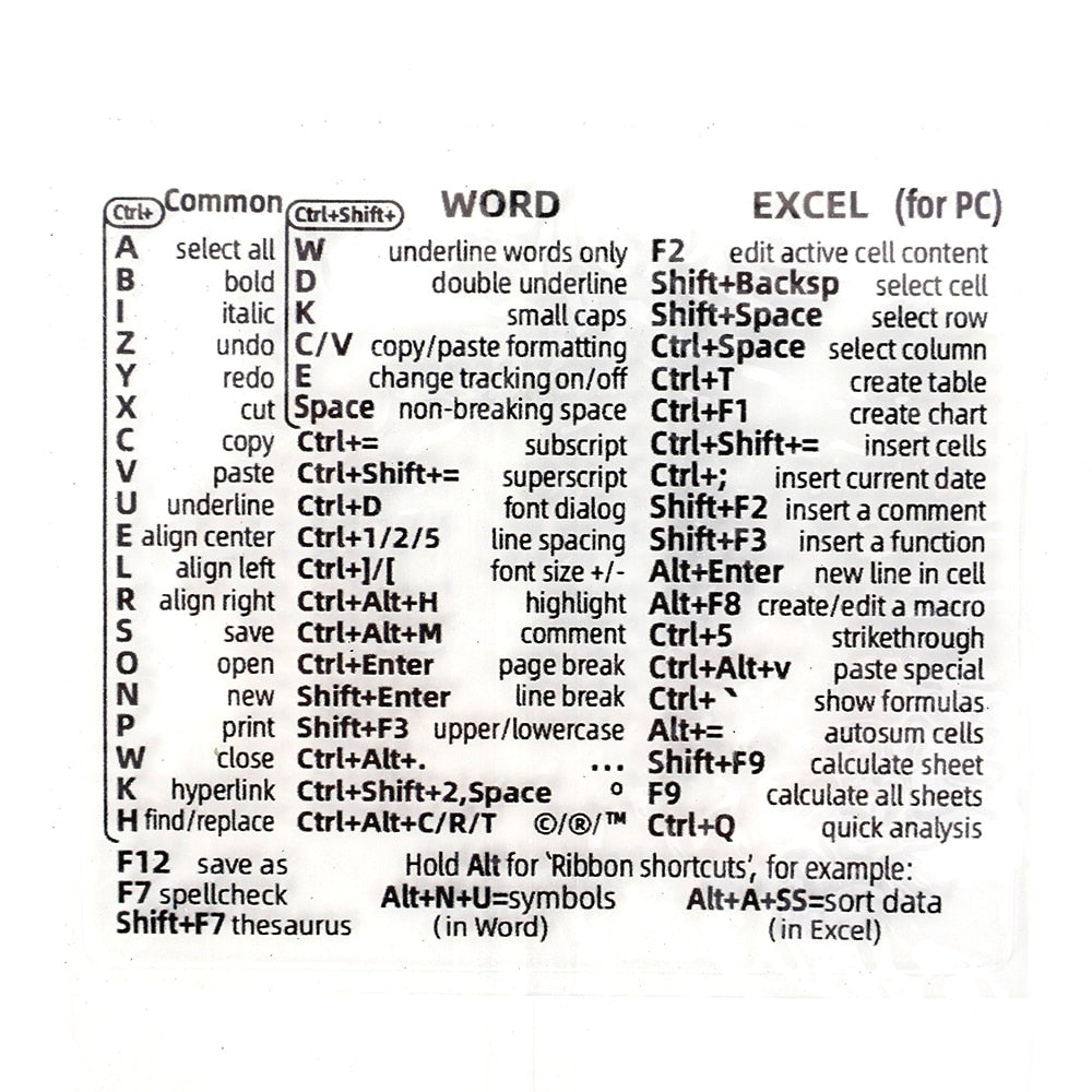 Easy Use Keyboard Sticker Map - Luxicro