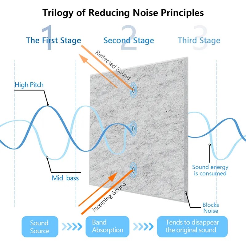 Acoustic Soundproofing Foam Panels