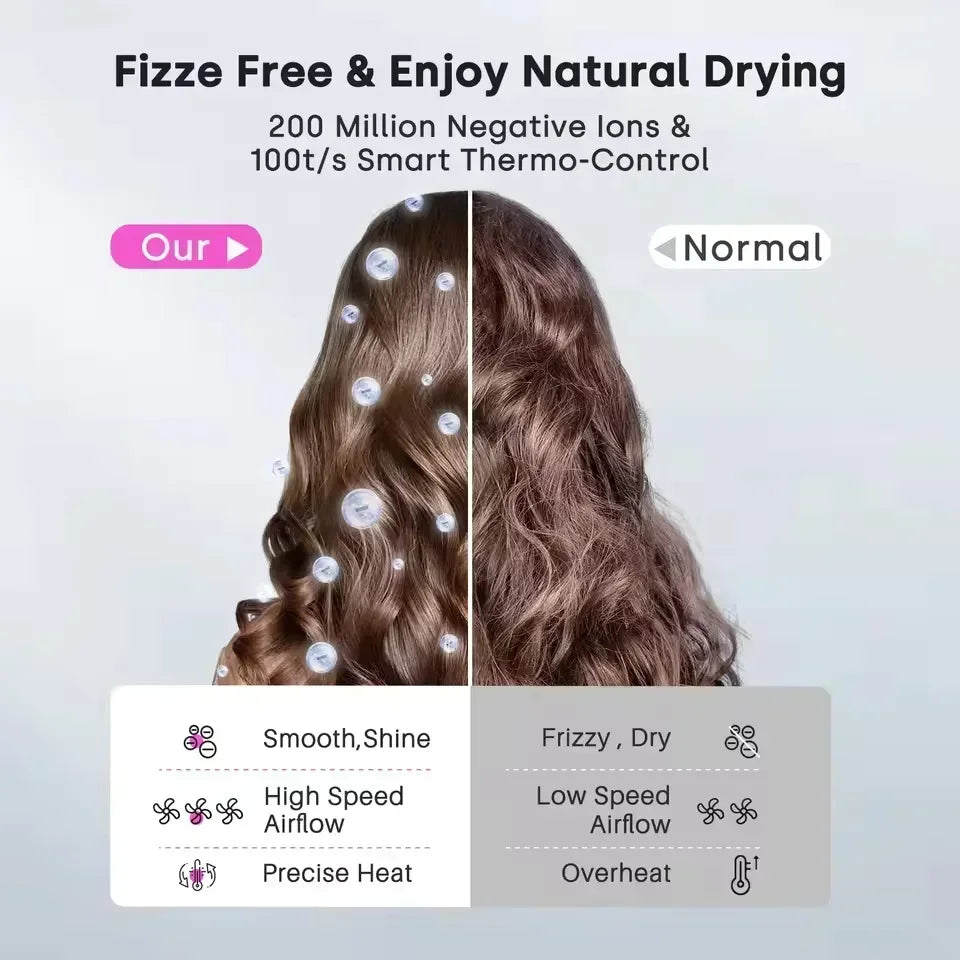 Quick Professional Ionic Hair Blow Dryer