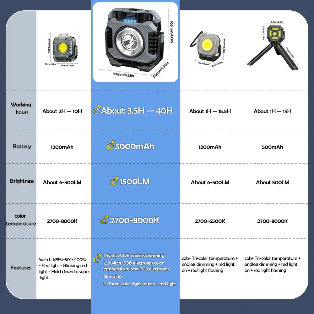 Bright LED Worklight 1500 Lumens Rechargeable Waterproof