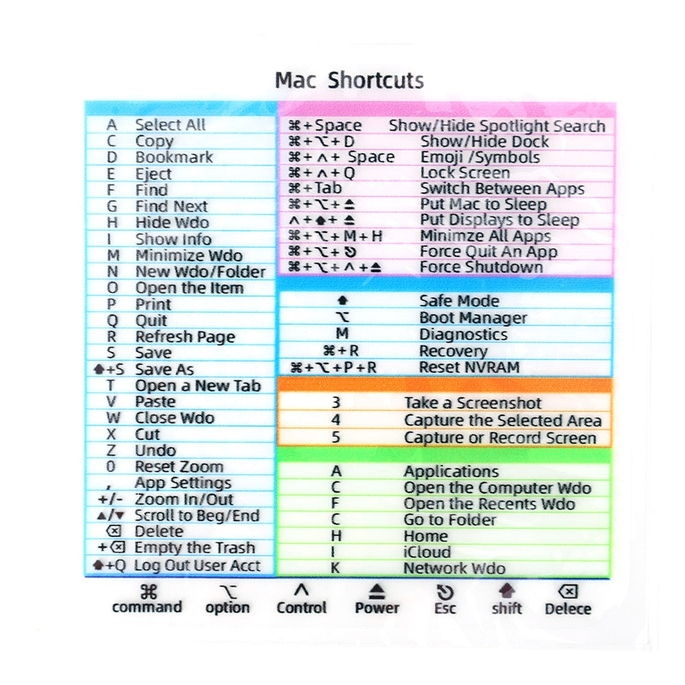 Easy Use Keyboard Sticker Map