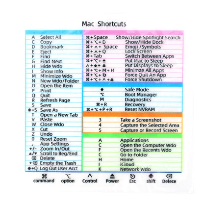 Easy Use Keyboard Sticker Map