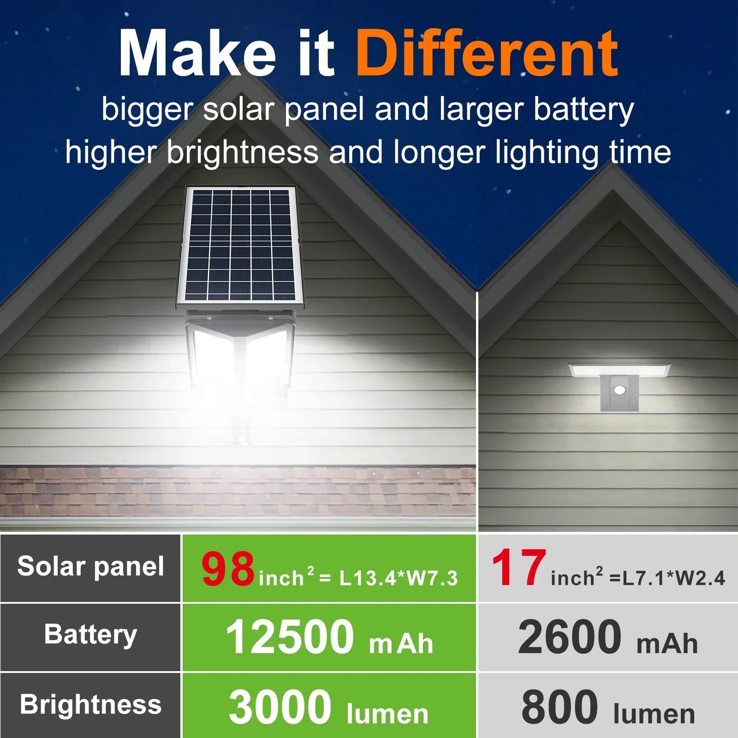 Bright Solar Powered LED Outdoor Spotlight with Remote