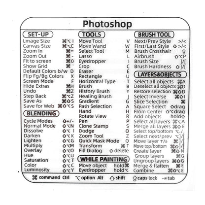 Easy Use Keyboard Sticker Map