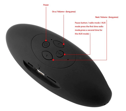 Compact Portable Bluetooth Stereo Speaker System