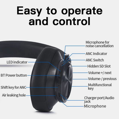 Bluetooth Wireless Over Ear Headphones