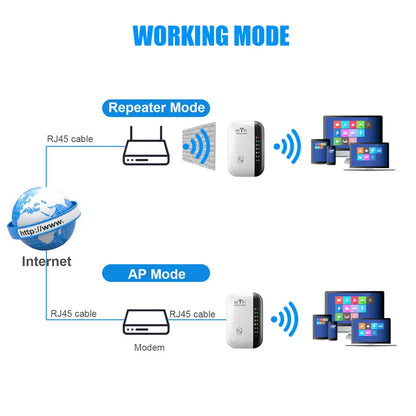 Fast WiFi Range Extender - 300Mbps Network Amplifier