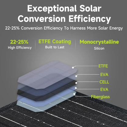 Portable Solar Charger 24,000mAh Power Bank Set